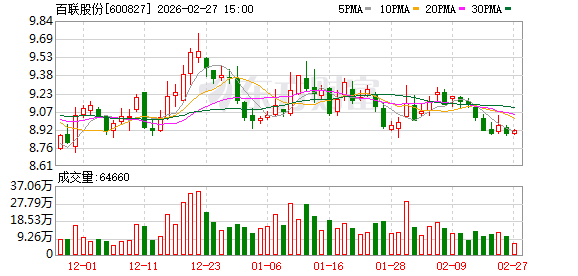 百联股份：公司始终将提升经营质量作为市值管理的核心