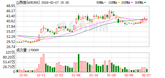 立昂微控股子公司获政府补助2700万元