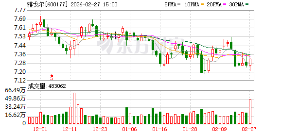 雅戈尔:2025年前三季度,HELLY HANSEN品牌收入保持快速增长且实现盈利