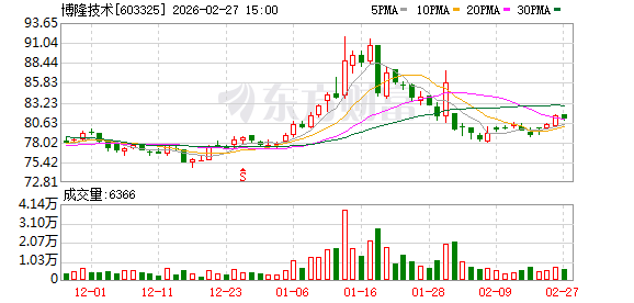 博隆技术：公司积极关注产业链上下游及相关行业的优质投资标的