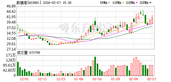 数据港：股东宁波锐鑫减持4084500股