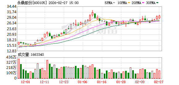 永鼎股份：公司已构建起完整的“光棒—光纤—光缆”垂直产业链