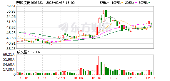 赛腾股份：公司为SK集团主要提供晶圆缺陷检测设备