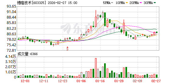 博隆技术:上市以来累计分红2.25亿元