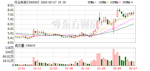 行云科技：截至2026年2月13日公司股东人数为25385户