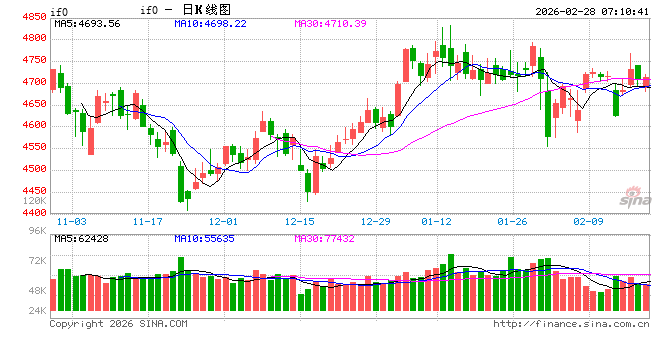 节后资金面扰动可控机构预计三月流动性延续宽松