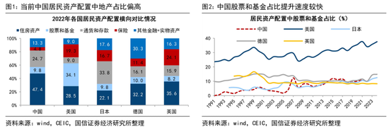 荀玉根：预计26年A股各类增量资金合计2万亿