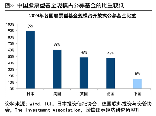 荀玉根：预计26年A股各类增量资金合计2万亿