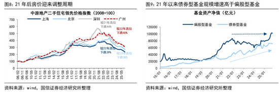 荀玉根：预计26年A股各类增量资金合计2万亿