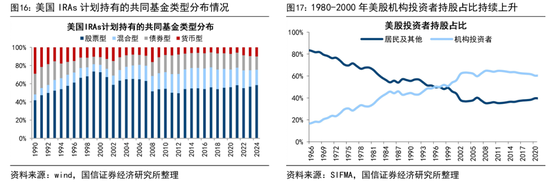 荀玉根：预计26年A股各类增量资金合计2万亿
