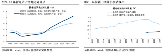 荀玉根：预计26年A股各类增量资金合计2万亿