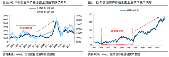 荀玉根：预计26年A股各类增量资金合计2万亿