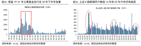 荀玉根：预计26年A股各类增量资金合计2万亿