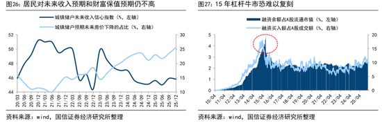 荀玉根：预计26年A股各类增量资金合计2万亿