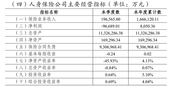 英大人寿单季亏9.67亿却全年扭亏:盈利成色不足,资本困局待解