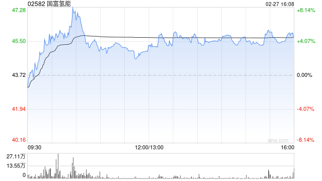 国富氢能因认股权证行使而发行合计80.93万股H股