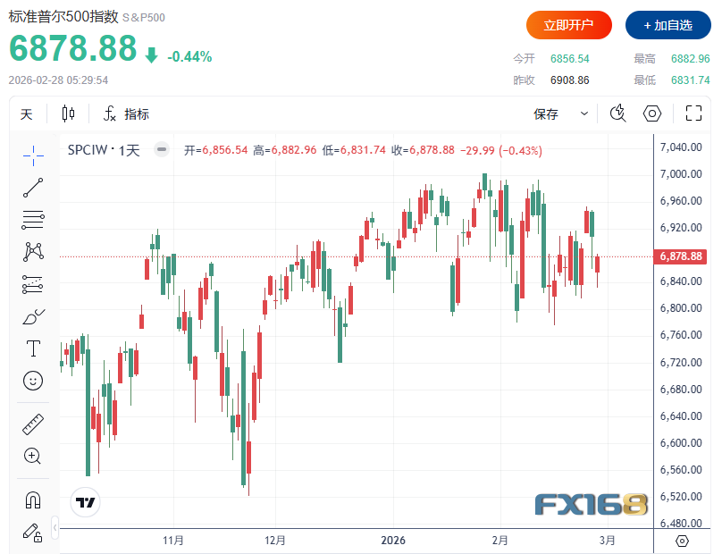 金价单周暴涨172美元、白银飙升近11%！这轮反弹要见顶了？