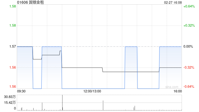 国银金租就若干车辆订立融资租赁合同
