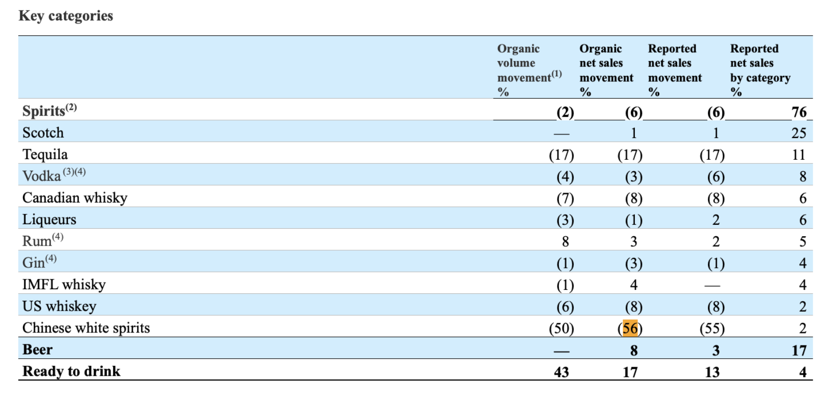 大中华区业绩失速,白酒销量“腰斩”,帝亚吉欧二十年布局走到十字路口
