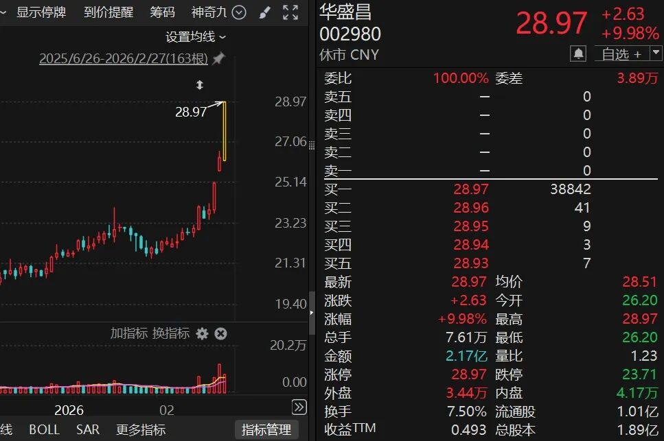002980,拟斥资4.6亿元,并购光通信模块、光芯片测试企业