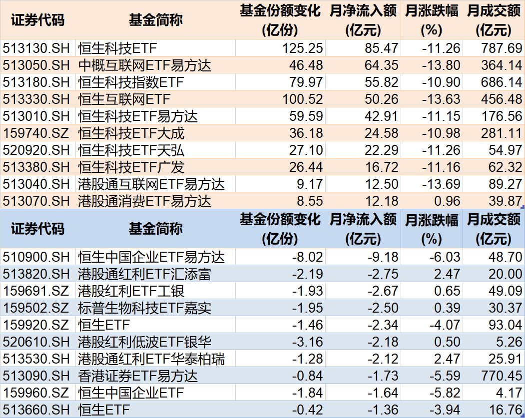 晕了晕了！沪指连涨3月后，资金借道ETF大手笔调仓，火爆的有色金属遭遇百亿抛盘，但这些题材仍在强势吸金