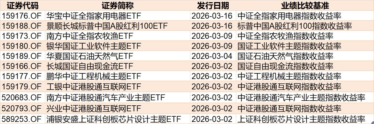 晕了晕了！沪指连涨3月后，资金借道ETF大手笔调仓，火爆的有色金属遭遇百亿抛盘，但这些题材仍在强势吸金