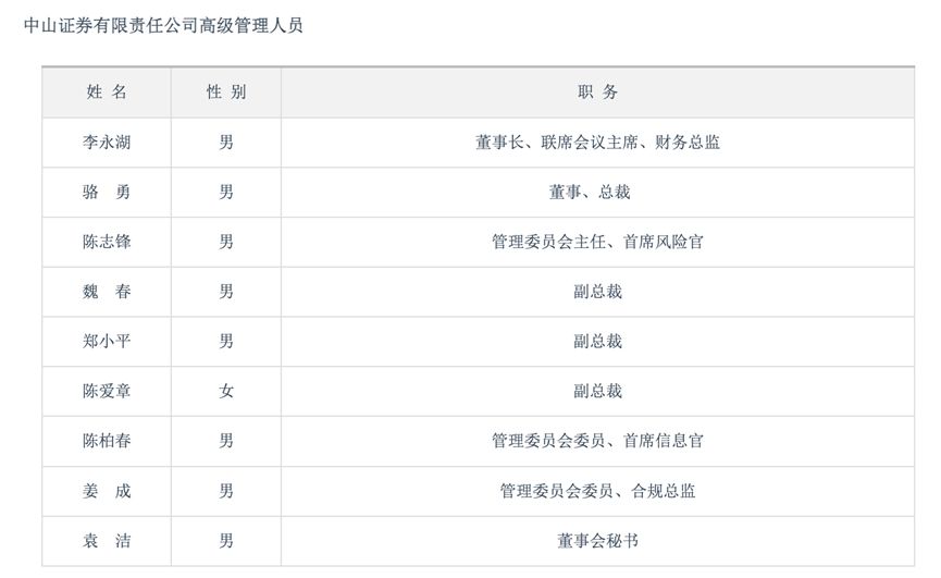 经纪业务管理薄弱、营销宣传不规范,中山证券及核心高管同日收警示函