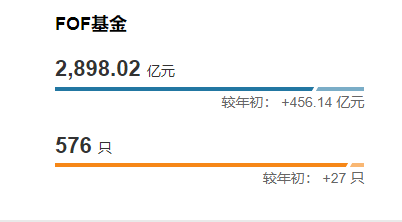 2026开年FOF基金市场分析：规模增至2693.48亿元 结构分化明显