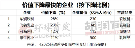 纯净水价格战：怡宝失守，娃哈哈上位
