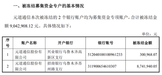 元道通信年报虚假记载余波:募资账户遭冻结