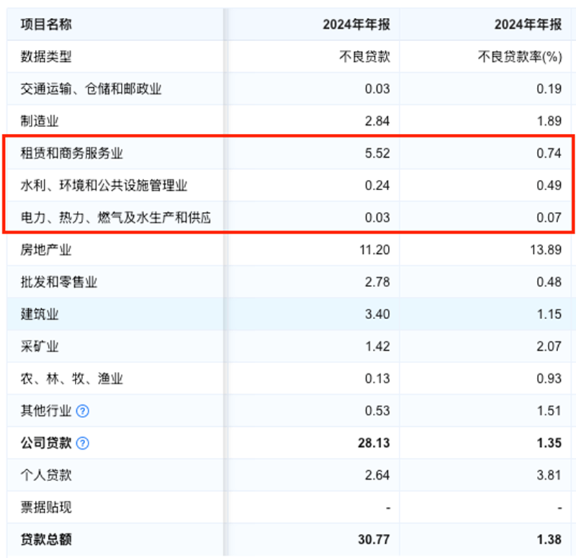 业绩喜忧参半，四川银行如何求变？