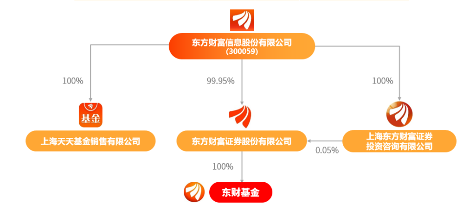 576亿东财基金换帅！顾勇的“全能履历”藏着多少底牌？