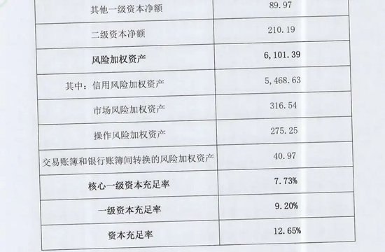 李大龙治下的广州银行再谋增资扩股，盈利“四连降”信用卡分中心全部关停