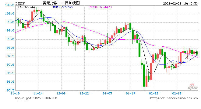 惊爆！美以联合对伊朗开战，哈梅内伊官邸被炸！伊朗开启无红线报复