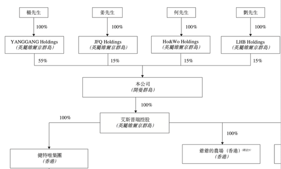 “荷兰籍”爷爷还是“中国籍”爷爷?请刘涛代言的爷爷的农场年入8亿IPO