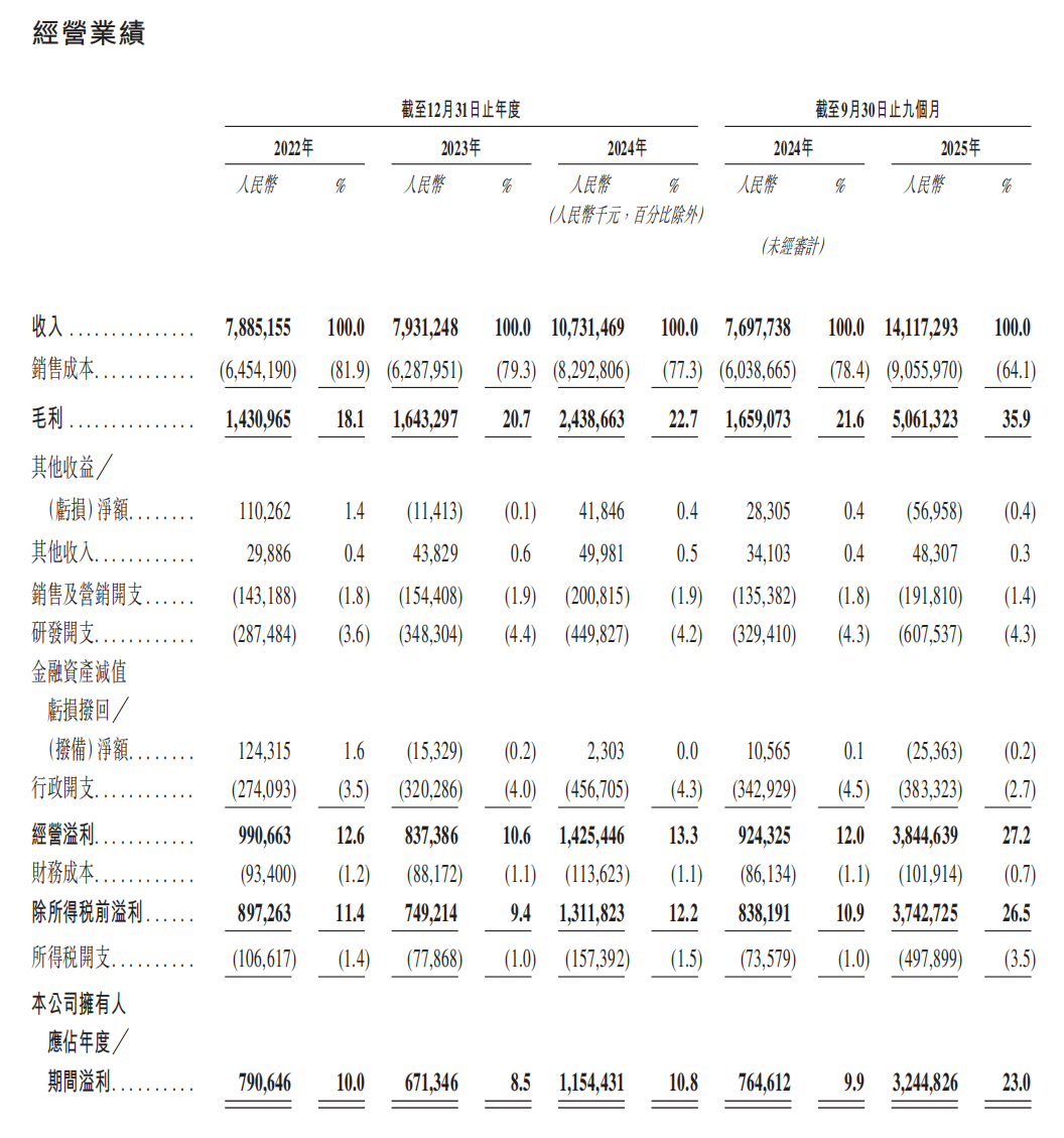 “AI隐形冠军”胜宏科技赴港IPO，能否续写市值增长神话？
