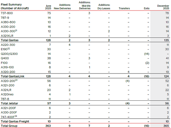 两大航司,业绩冰火两重天!