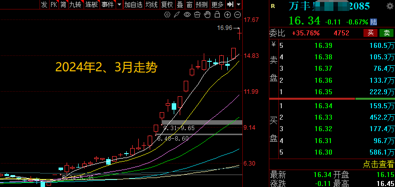 大利好！A股，3月机会曝光