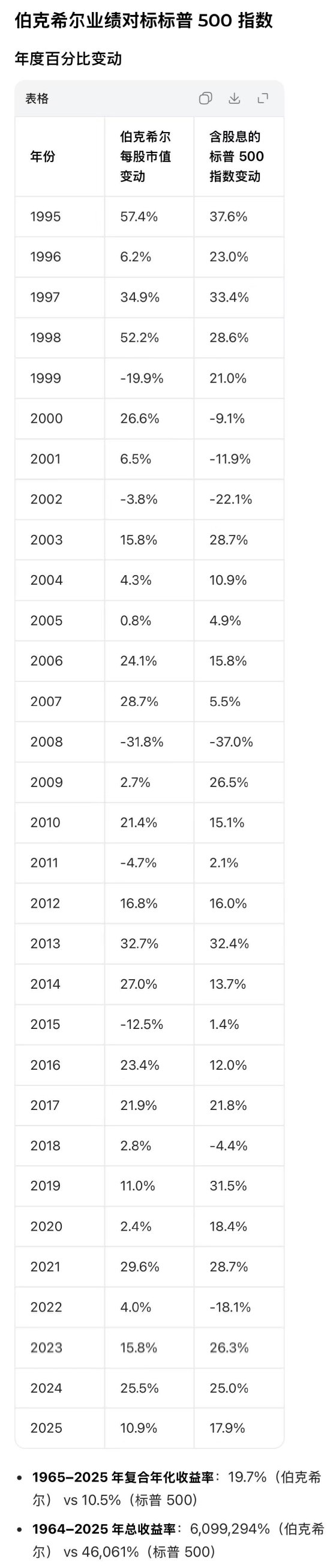 重磅！阿贝尔接棒巴菲特首度执笔 伯克希尔-哈撒韦2026年致股东公开信公布 （全文珍藏版）