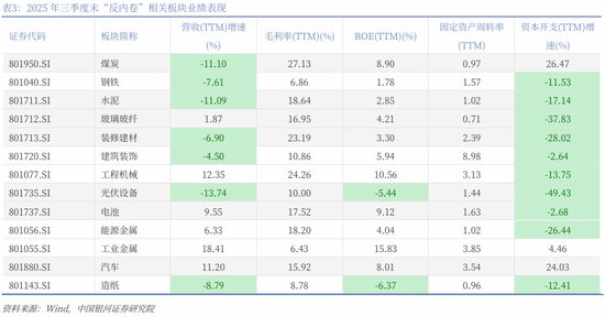 中国银河策略：两会前瞻，政策延续及新的变化
