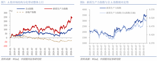 中国银河策略：两会前瞻，政策延续及新的变化