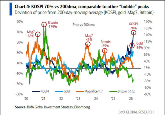 美银Hartnett：“私募信贷危机”就是“领先指标”