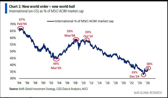 美银Hartnett：“私募信贷危机”就是“领先指标”