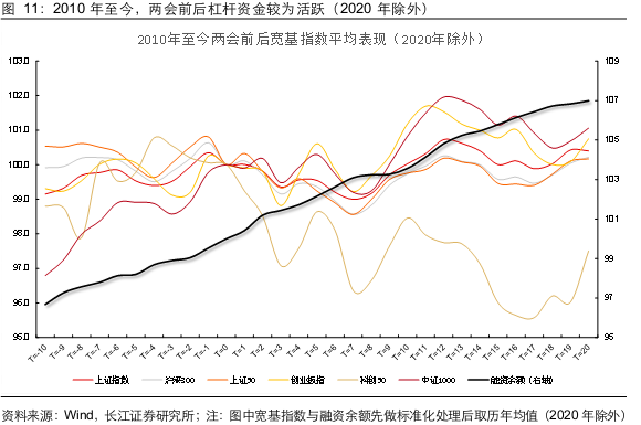长江证券:两会前后买什么?