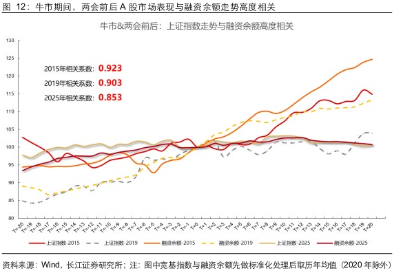 长江证券:两会前后买什么?