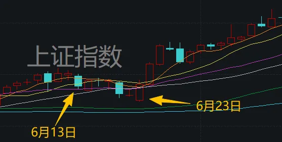 地缘冲突“黑天鹅”再袭！A股股民如何应对？
