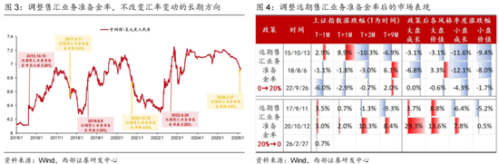 西部策略：康波萧条期，全面加速