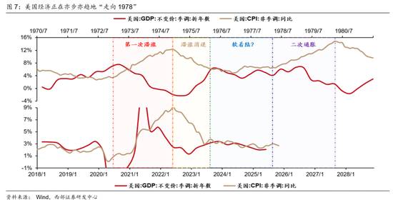 西部策略：康波萧条期，全面加速