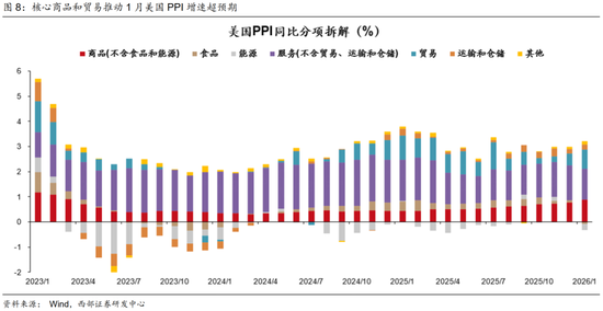 西部策略：康波萧条期，全面加速