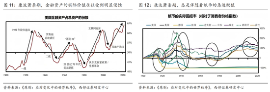 西部策略：康波萧条期，全面加速